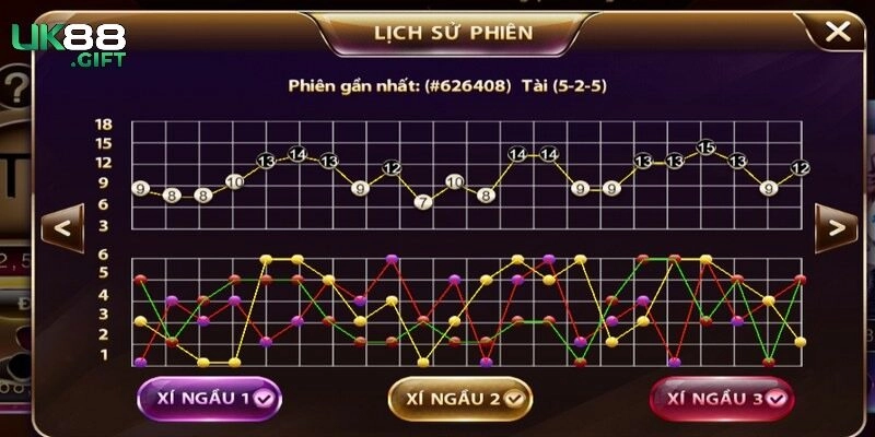 Chiến thuật nghiên cứu xu hướng từ kết quả cũ